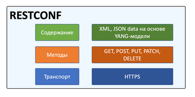 XML-RPC на языке Python